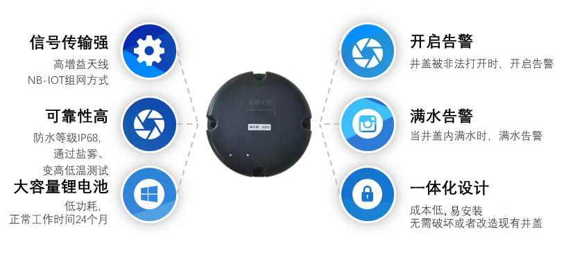 合創(chuàng)永安十年磨礪，全新打造低成本、高可靠智慧井蓋監(jiān)測器。